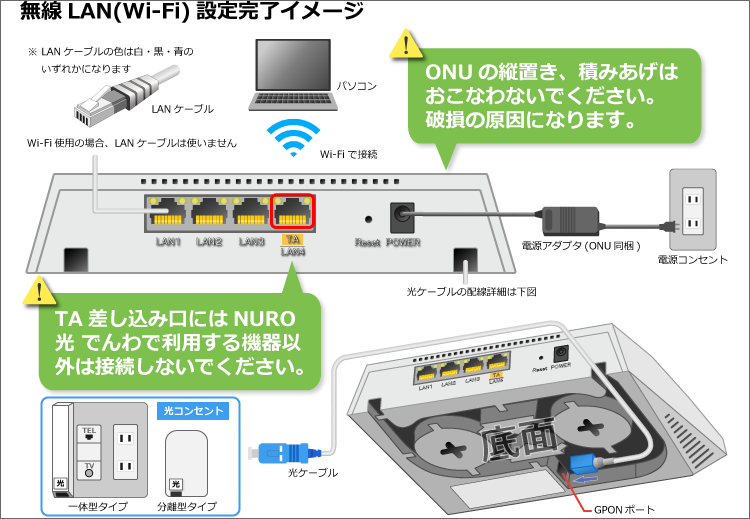 インターネット接続設定方法を知りたい – Swift 光 │よくあるご質問